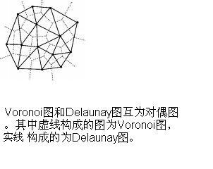 Delaunay三角剖分算法代码_delaunay 三角剖分
