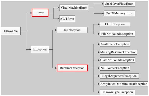 java异常处理机制原理和应用_c异常处理机制
