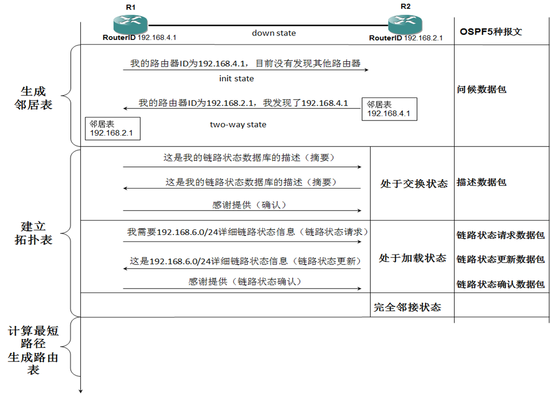 h3c支持的动态路由协议_bgp是动态路由协议吗