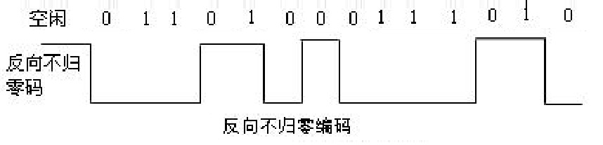 常用数字信号编码之反向不归零码码、曼彻斯特编码、差分曼彻斯特编码「终于解决」