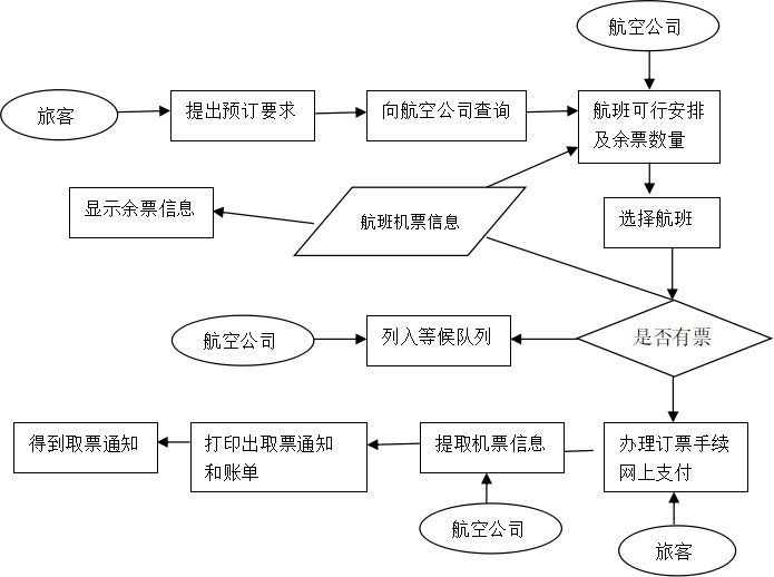 需求分析样例_需求分析说明书模板