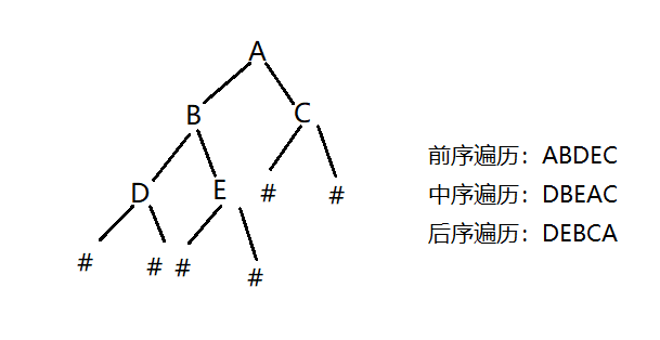 二叉树遍历的递归与非递归_数据结构遍历二叉树