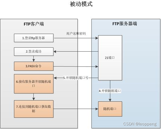 filezilla搭建ftp服务器 外网访问_ftp服务器怎么进入