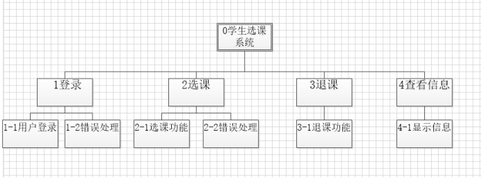 软件详细设计文档写什么内容_软件结构说明文档