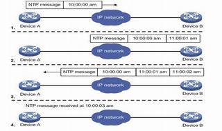 NTP授时服务器工作原理