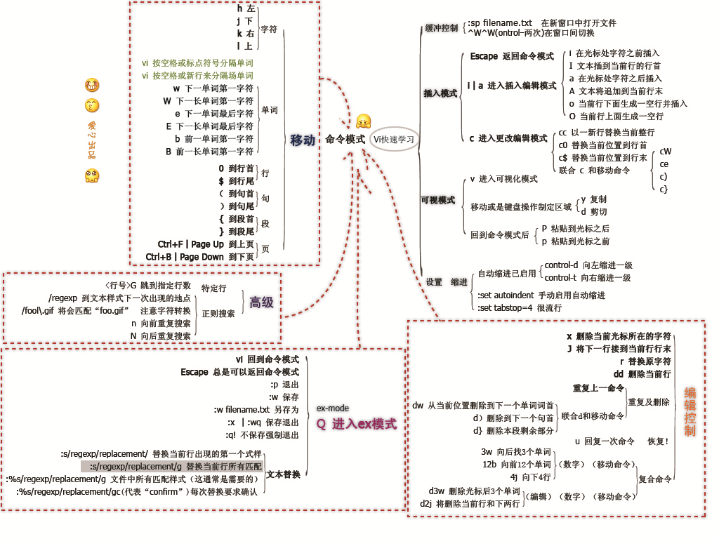 vim常用搜索技巧[通俗易懂]