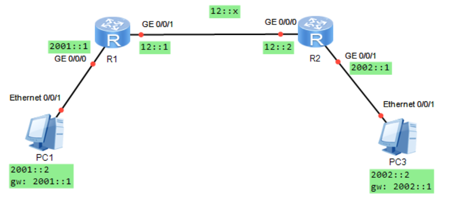 ipv6静态路由