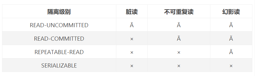 mysql事务的原理_mysql大事务