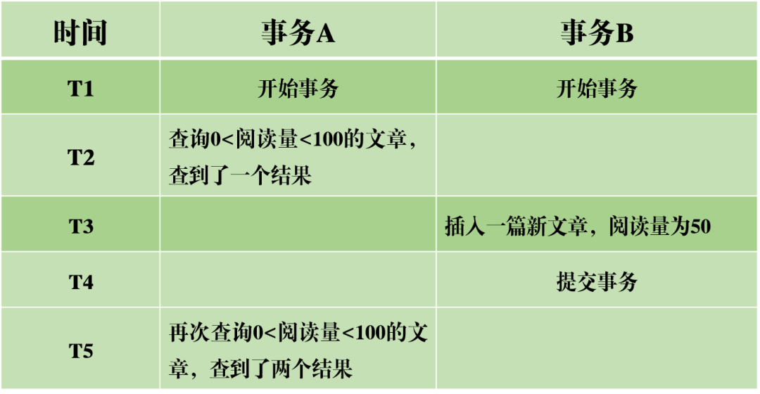 超干货！为了让你彻底弄懂 MySQL 事务日志，我通宵搞出了这份图解[亲测有效]