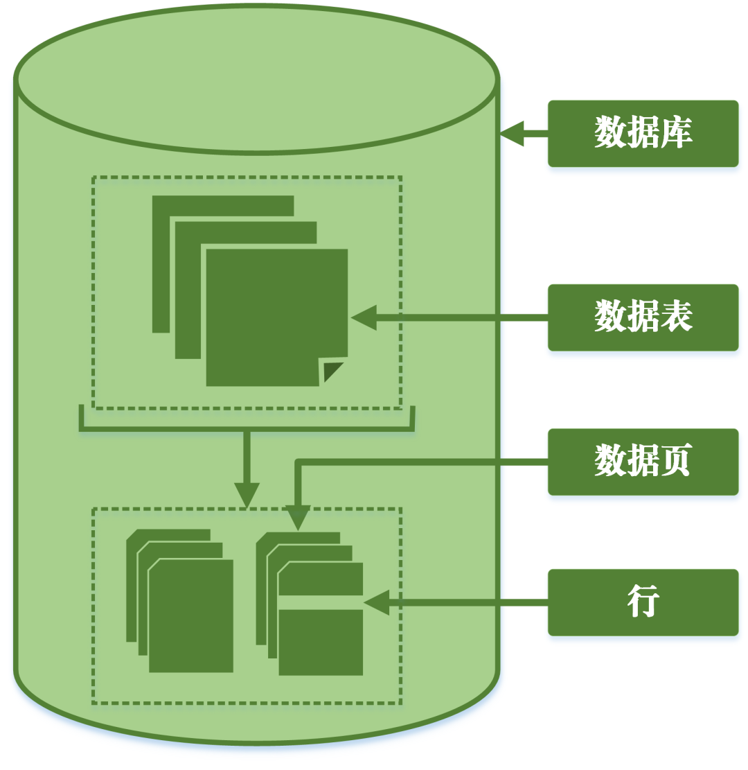 超干货！为了让你彻底弄懂 MySQL 事务日志，我通宵搞出了这份图解[亲测有效]