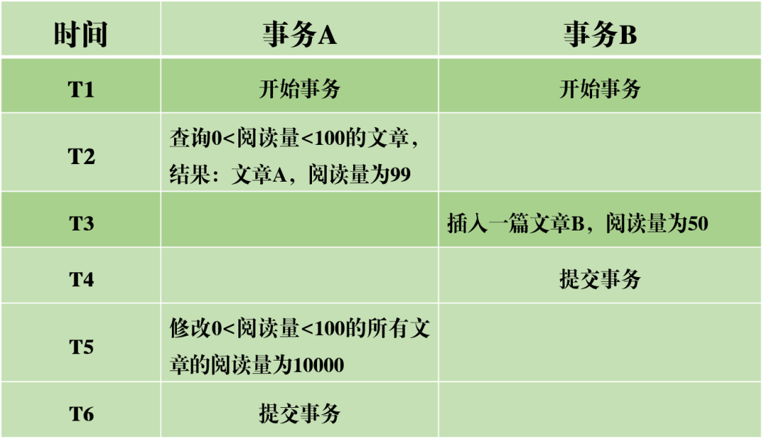 超干货！为了让你彻底弄懂 MySQL 事务日志，我通宵搞出了这份图解[亲测有效]