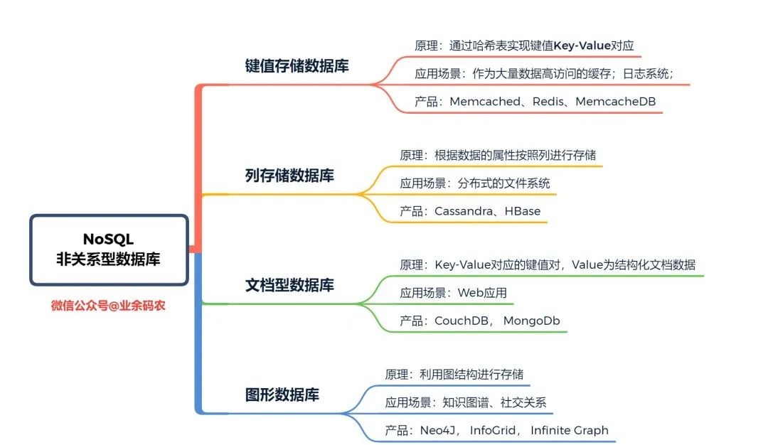 超干货！为了让你彻底弄懂 MySQL 事务日志，我通宵搞出了这份图解[亲测有效]