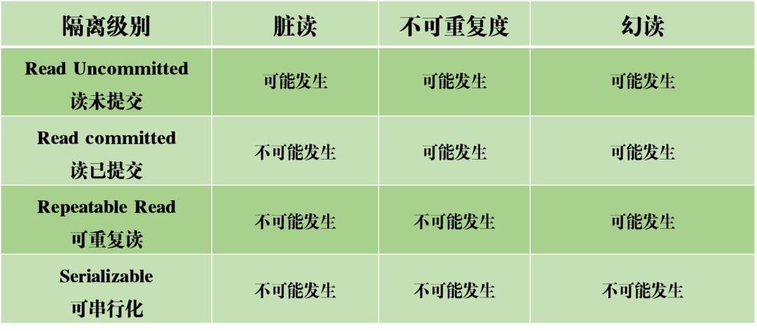 超干货！为了让你彻底弄懂 MySQL 事务日志，我通宵搞出了这份图解[亲测有效]