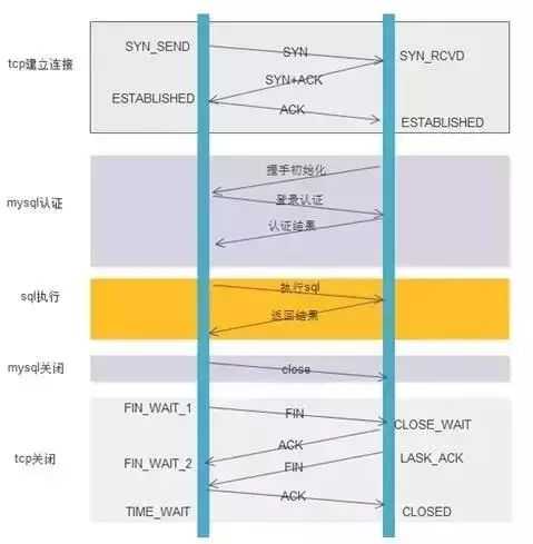 JDBC与数据库连接池「建议收藏」