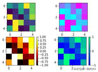 用Python做科学计算(工具篇)——1.1. NumPy 数组对象[亲测有效]_https://bianchenghao6.com/blog_Python_第2张