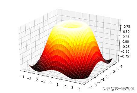 用Python做科学计算(工具篇)——1.1. NumPy 数组对象[亲测有效]_https://bianchenghao6.com/blog_Python_第3张