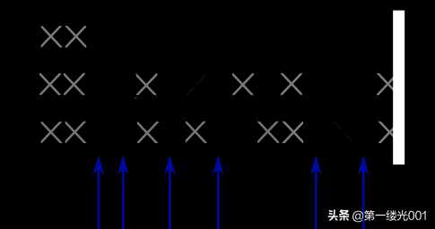 用Python做科学计算(工具篇)——1.1. NumPy 数组对象[亲测有效]_https://bianchenghao6.com/blog_Python_第6张