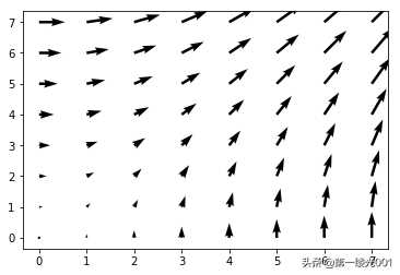 用Python做科学计算(工具篇)——1.1. NumPy 数组对象[亲测有效]_https://bianchenghao6.com/blog_Python_第4张