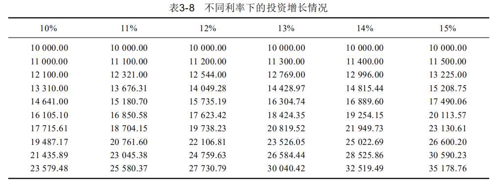 java互联网架构师，教你学java基本的程序设计结构：大数值+数组「终于解决」_https://bianchenghao6.com/blog_Java_第8张