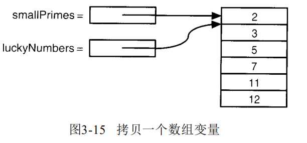 java互联网架构师，教你学java基本的程序设计结构：大数值+数组「终于解决」_https://bianchenghao6.com/blog_Java_第2张