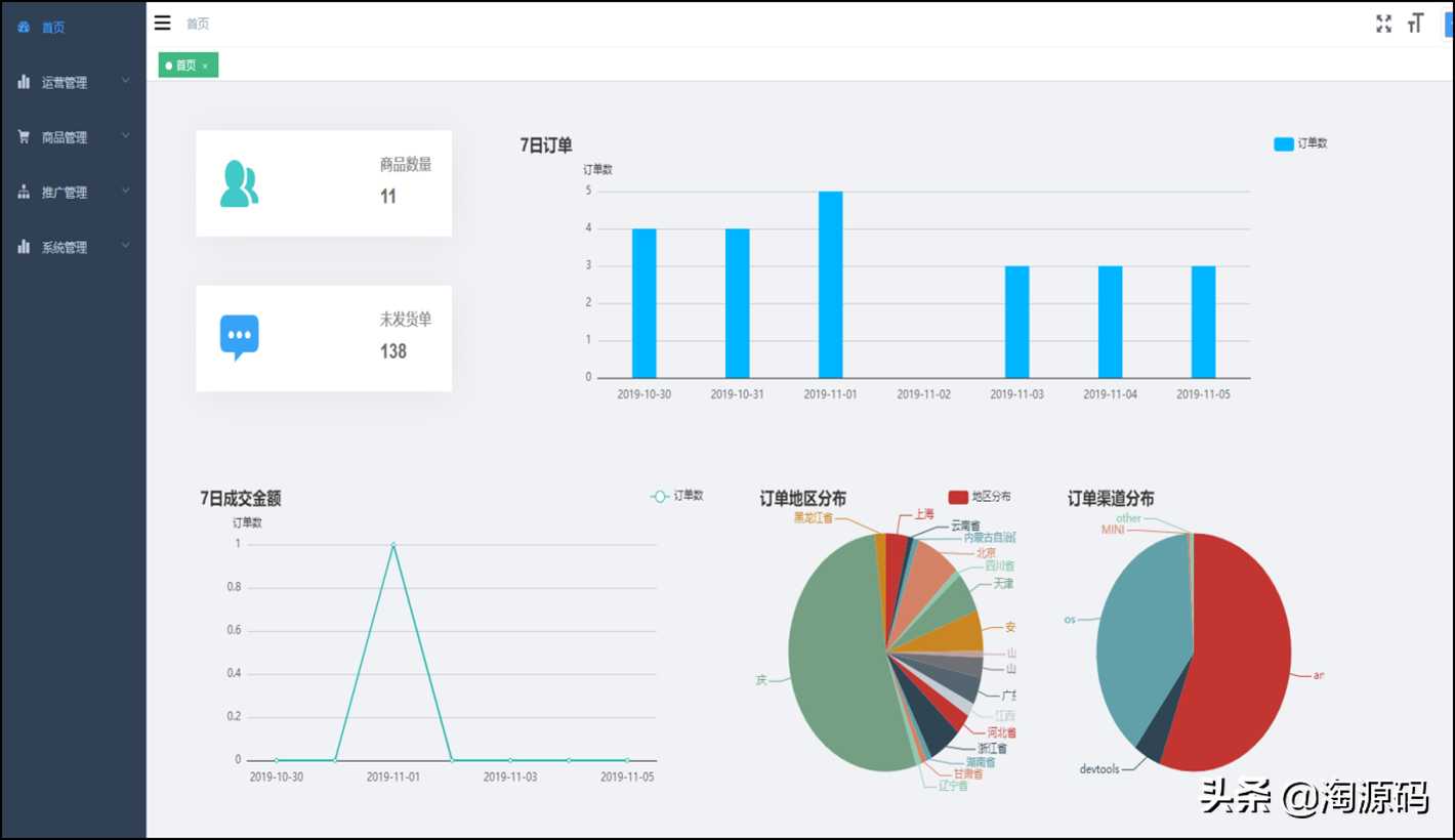 前后端分离的B2C商城微信小程序 H5+APP「源码分享」[通俗易懂]_https://bianchenghao6.com/blog_后端_第2张