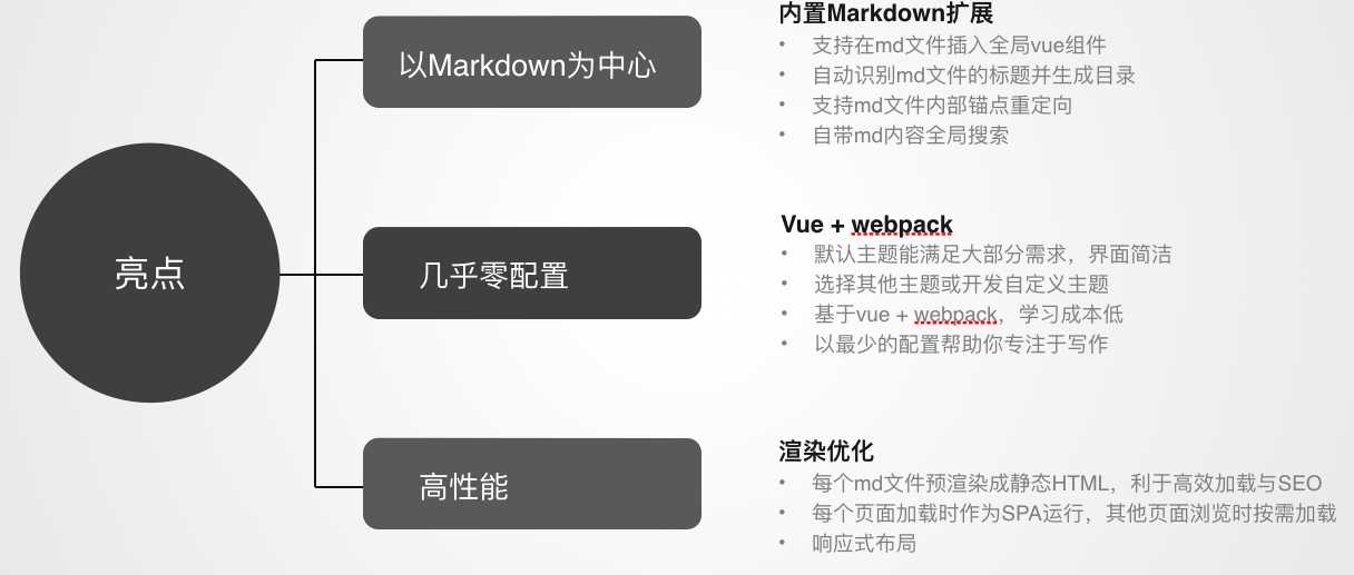 尤大大细品VuePress搭建技术网站与个人博客「实践」[通俗易懂]_https://bianchenghao6.com/blog_Vue_第3张