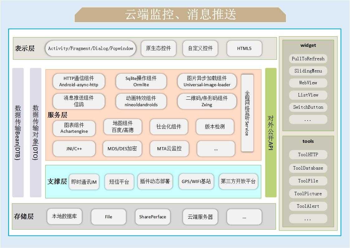 超实用的 Android 开发实例，不容错过！| Gitee 项目推荐_https://bianchenghao6.com/blog_Android_第2张