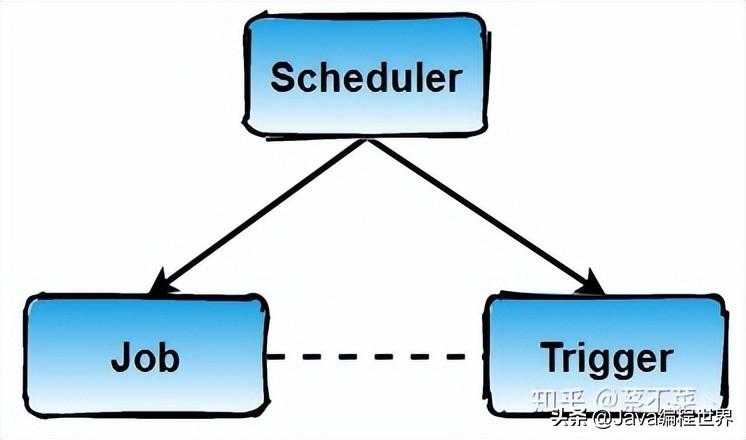 五分钟带你入坑_手表quartz_https://bianchenghao6.com/blog__第5张