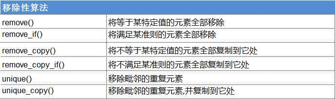 C++ STL算法多个视角的分类_https://bianchenghao6.com/blog__第4张