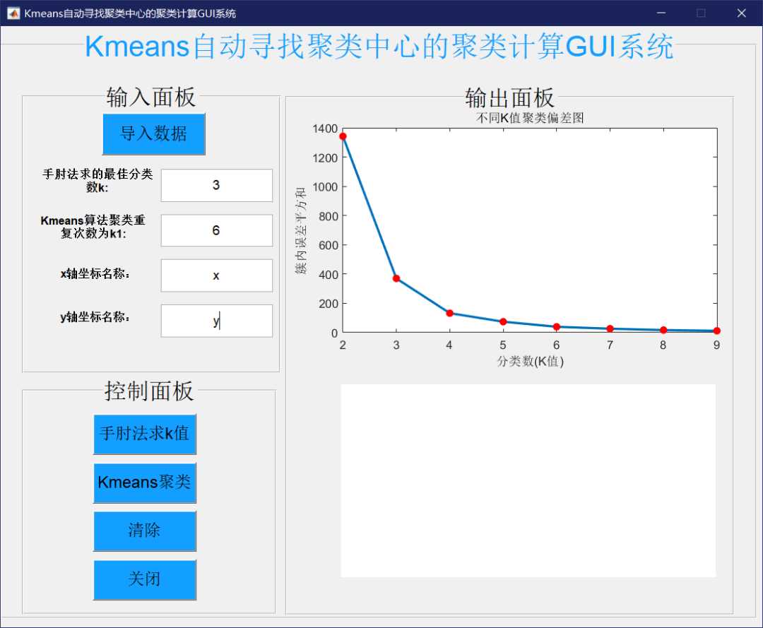 matlab kmeans聚类算法_kmeans聚类分析实例_https://bianchenghao6.com/blog__第6张