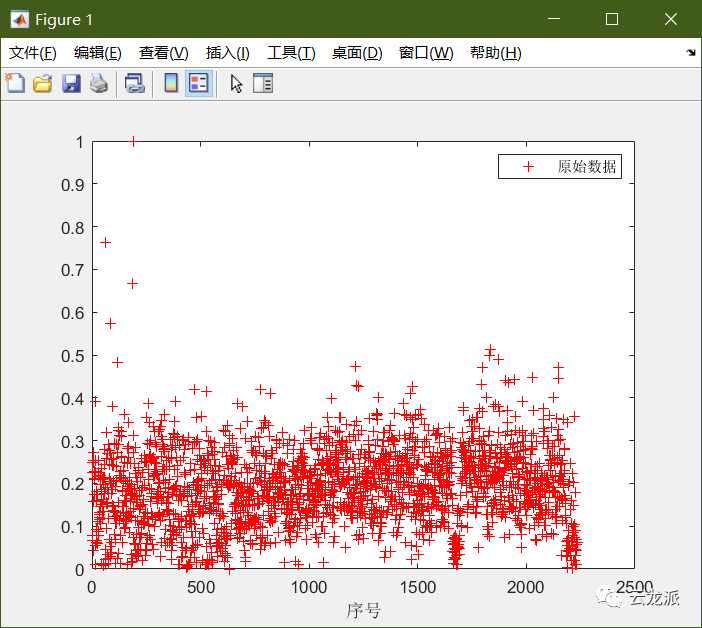 matlab进行k-means聚类_kmeans聚类分析实例_https://bianchenghao6.com/blog__第4张