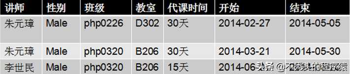 mysql 6_Mysql教程_https://bianchenghao6.com/blog__第31张