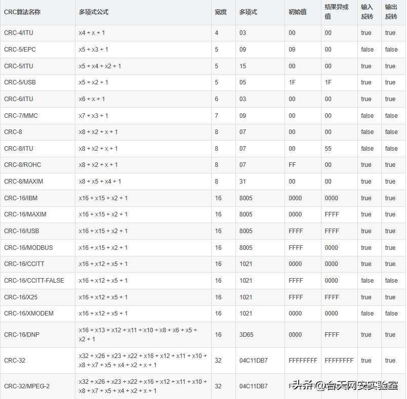 crc校验软件_软件安全测试_https://bianchenghao6.com/blog__第5张