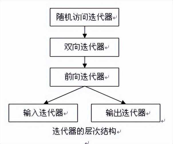 c++ stl常用_c++编程用什么软件_https://bianchenghao6.com/blog__第2张