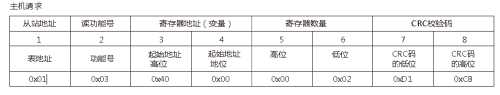 modbus功能码对照表_MODBUS-RTU协议_https://bianchenghao6.com/blog__第4张