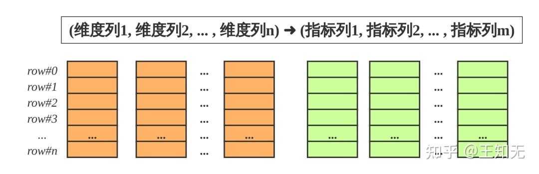 apache doris使用_apache griffin_https://bianchenghao6.com/blog__第45张