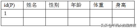 mysql 6_Mysql教程_https://bianchenghao6.com/blog__第24张