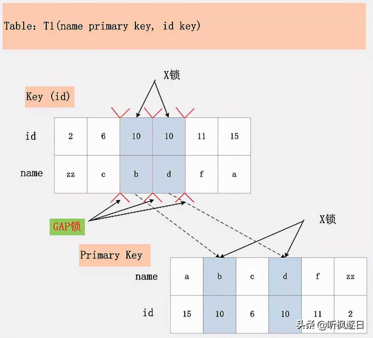 mysql s锁_mysql官网下载_https://bianchenghao6.com/blog__第9张