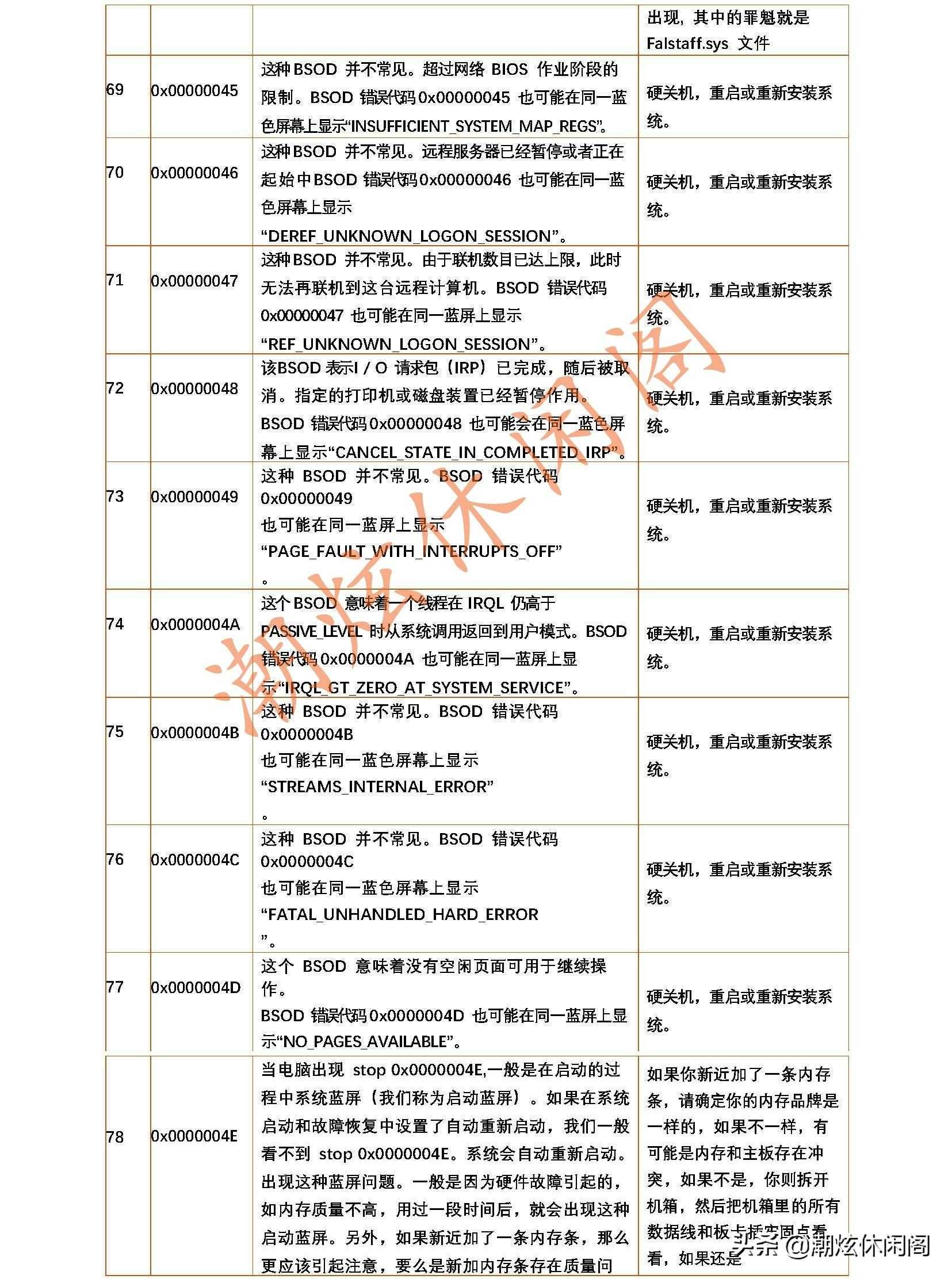 蓝屏的错误代码_电脑蓝屏了怎么恢复正常_https://bianchenghao6.com/blog__第14张