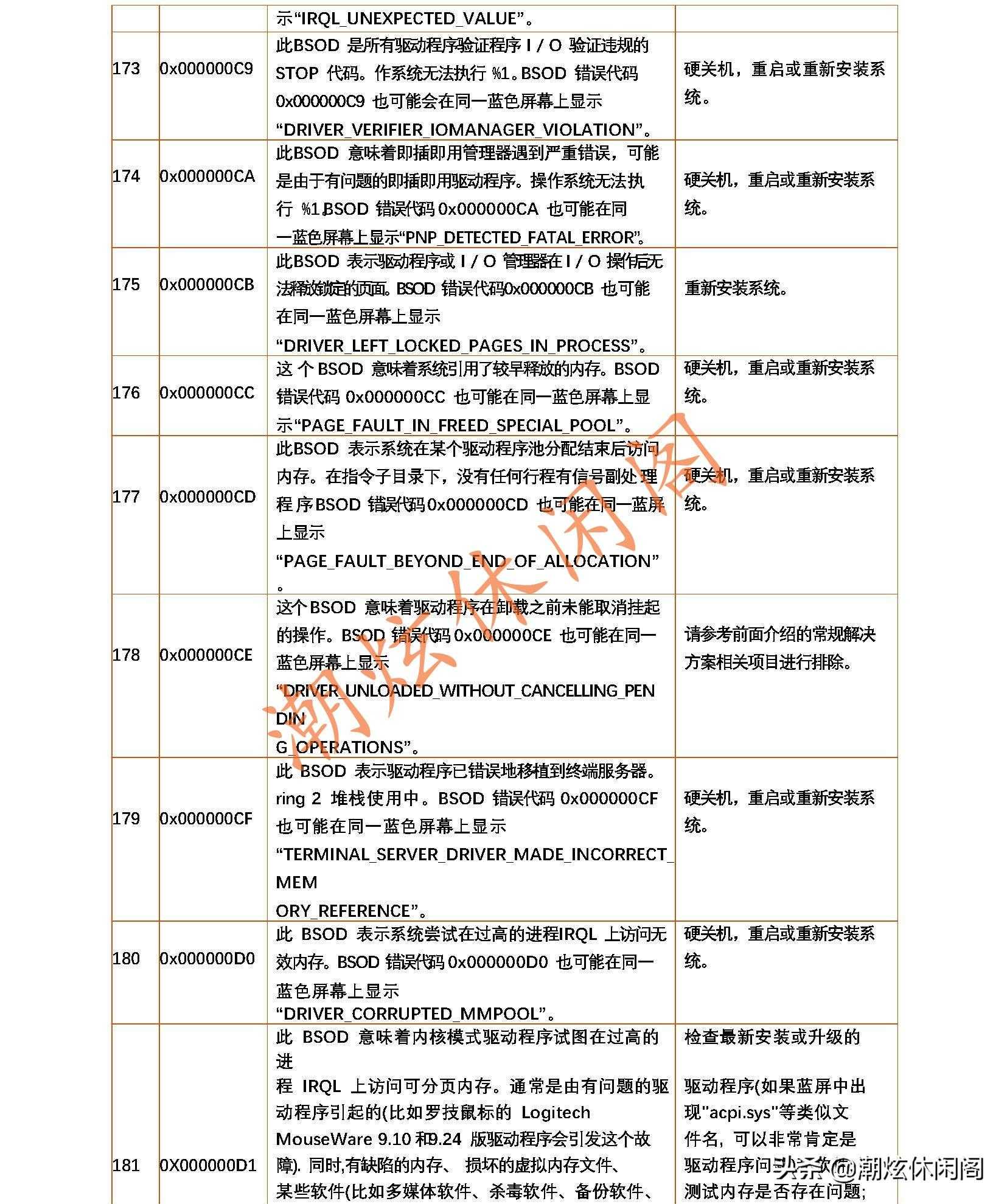 蓝屏的错误代码_电脑蓝屏了怎么恢复正常_https://bianchenghao6.com/blog__第28张