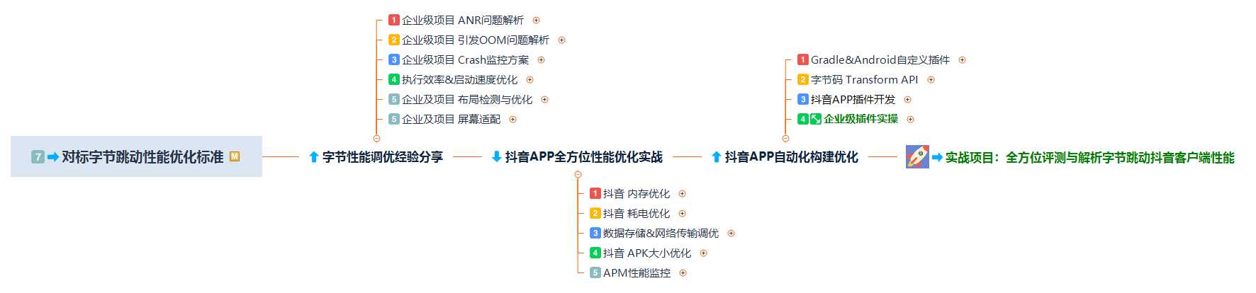 Android 开发还有必要深耕吗？现状怎么样？未来前景将会怎样？_https://bianchenghao6.com/blog_Android_第10张