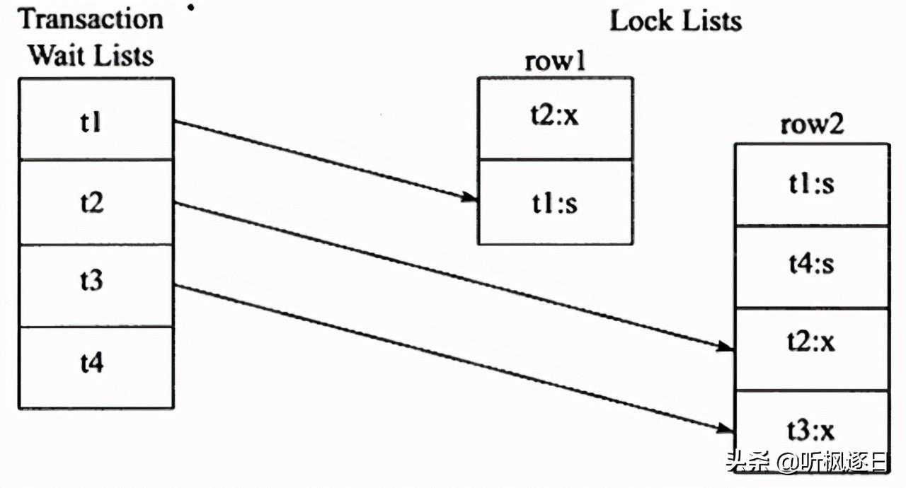 mysql s锁_mysql官网下载_https://bianchenghao6.com/blog__第3张