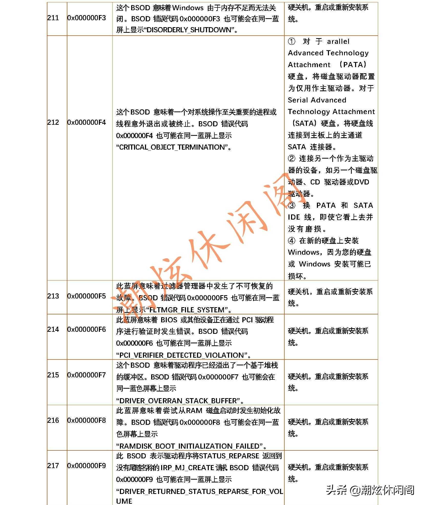 蓝屏的错误代码_电脑蓝屏了怎么恢复正常_https://bianchenghao6.com/blog__第32张