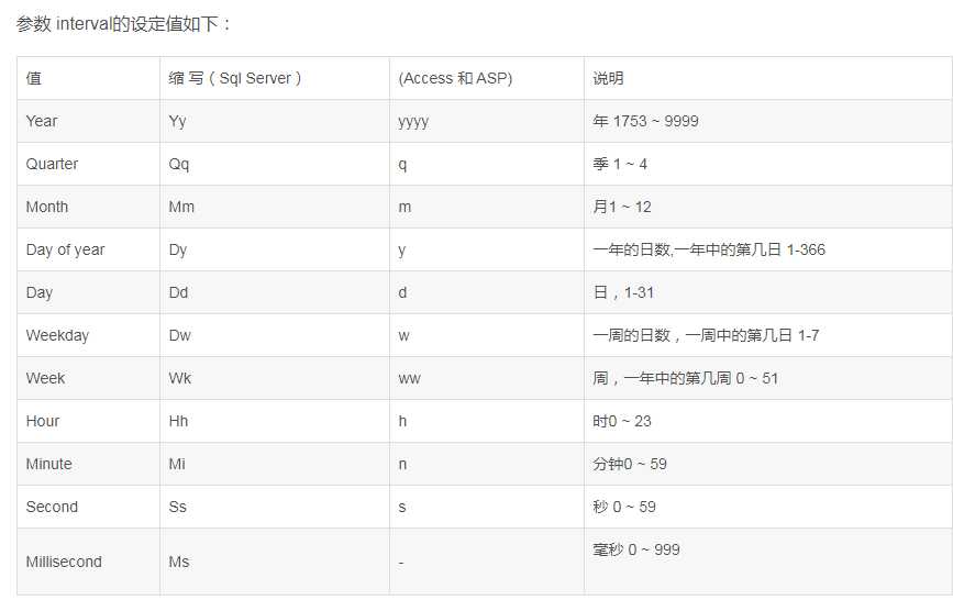 sql中的日期函数_sql常见面试题_https://bianchenghao6.com/blog__第2张