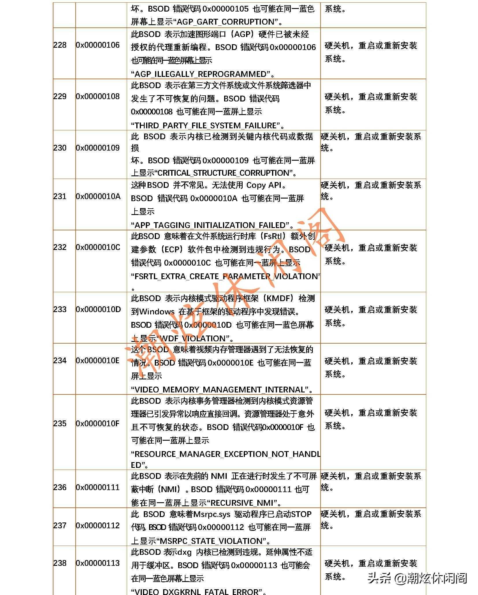 蓝屏的错误代码_电脑蓝屏了怎么恢复正常_https://bianchenghao6.com/blog__第34张