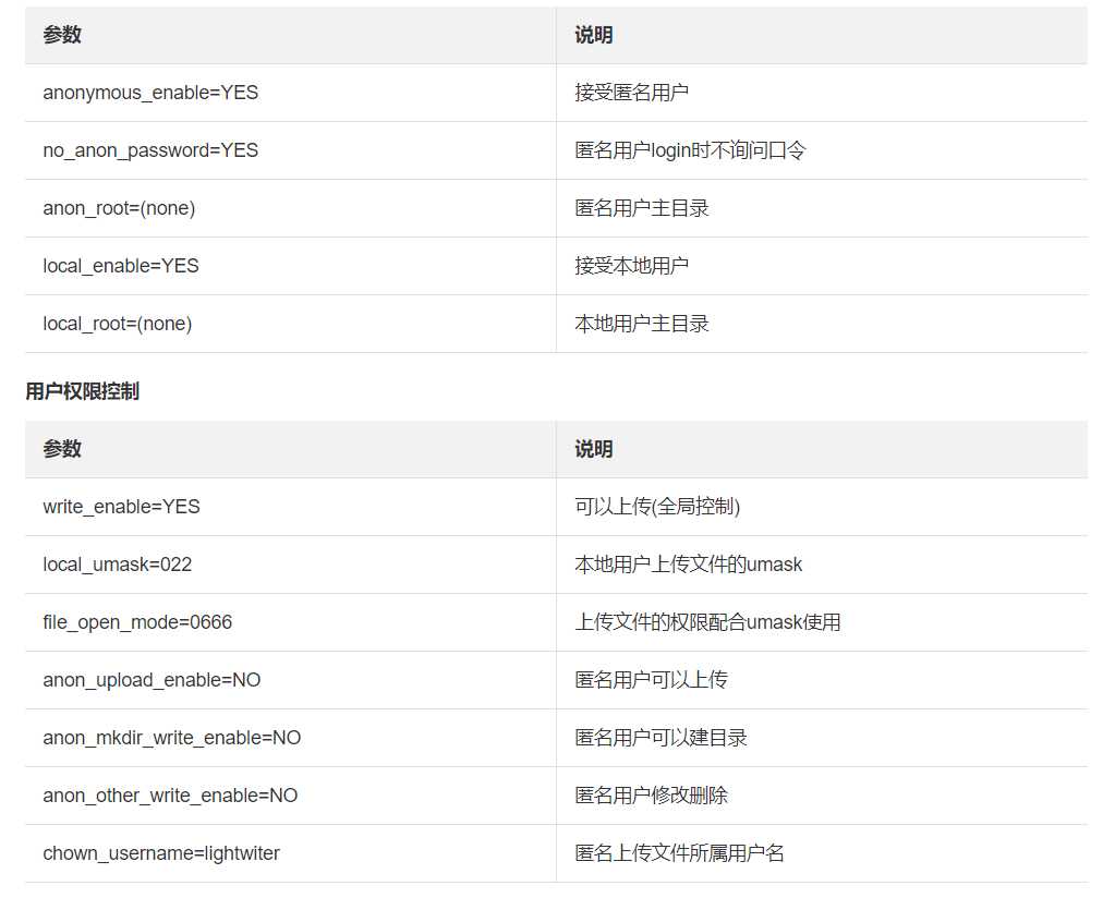 杂集：linux搭建ftp服务器_https://bianchenghao6.com/blog__第11张