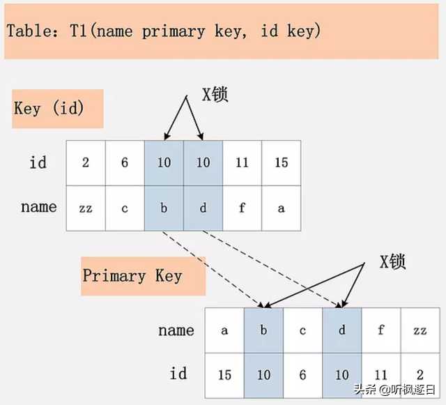 mysql s锁_mysql官网下载_https://bianchenghao6.com/blog__第7张