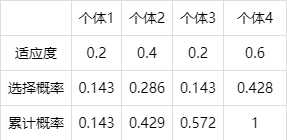 遗传算法怎么优化_遗传算法经典实例_https://bianchenghao6.com/blog__第3张