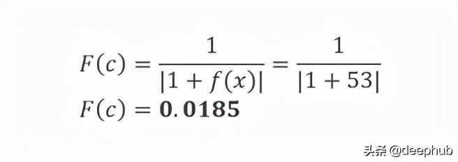 遗传算法的步骤_粒子群算法和遗传算法的区别_https://bianchenghao6.com/blog_go_第10张