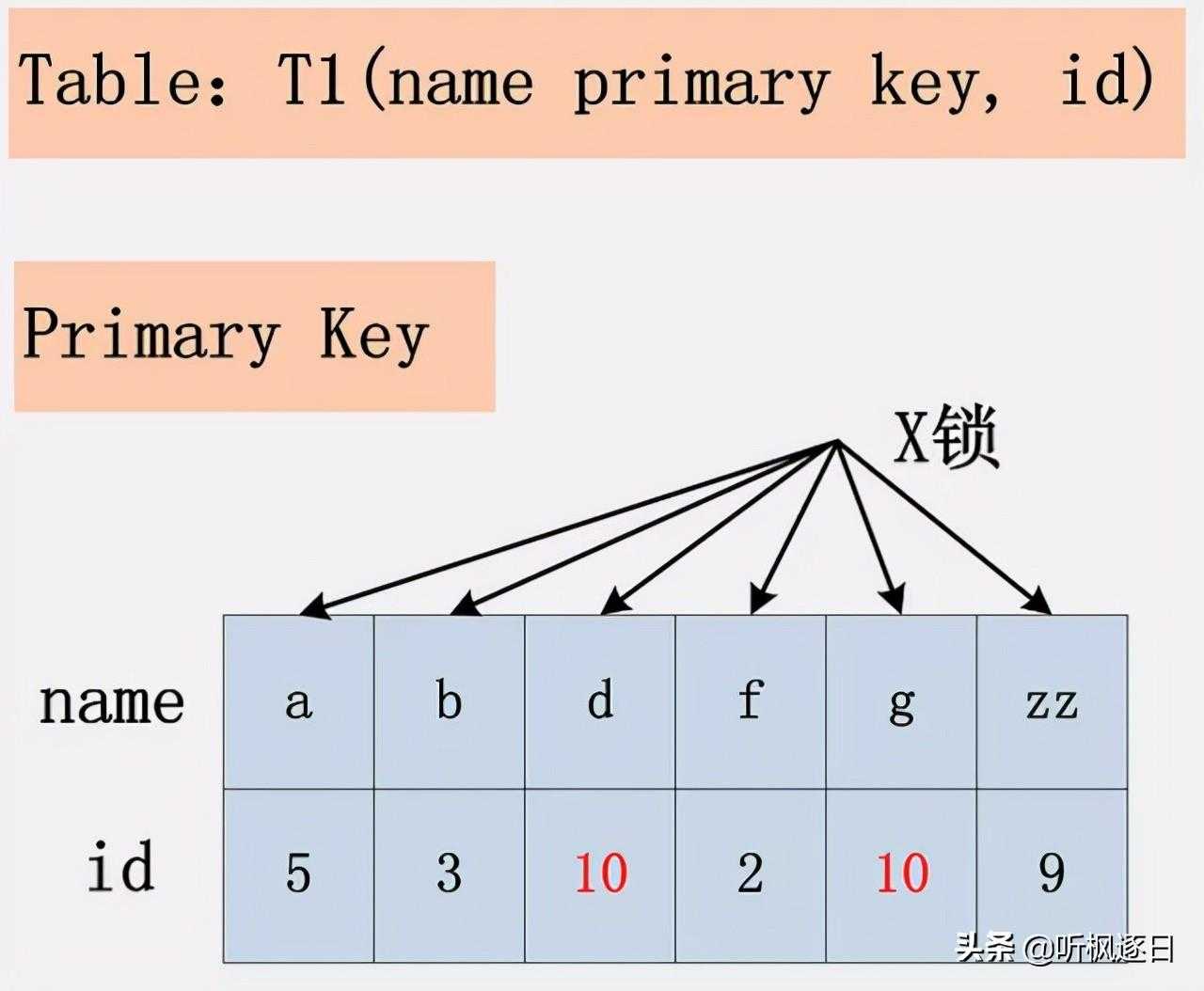 mysql s锁_mysql官网下载_https://bianchenghao6.com/blog__第8张